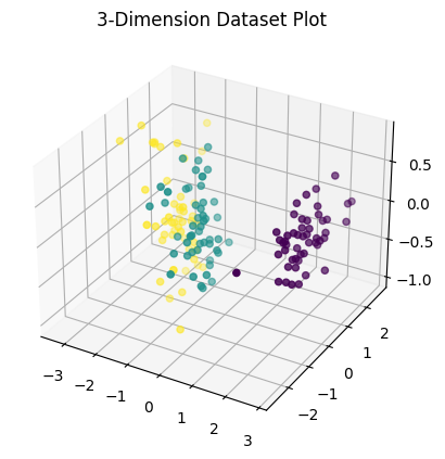 Principle Component Analysis | AlexSosnkowski